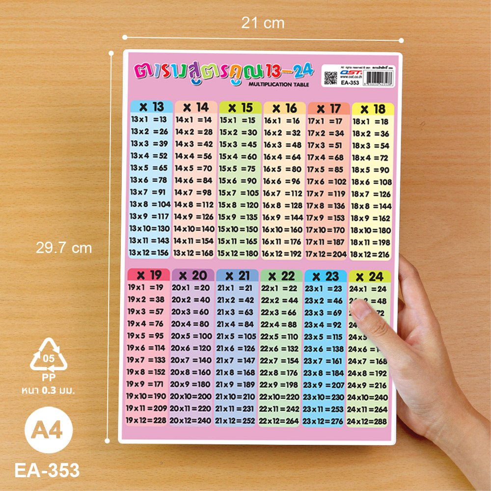 โปสเตอร์พลาสติก ความรู้ ตารางสูตรคูณ ขนาดA4 EA-353 แม่ 13-24