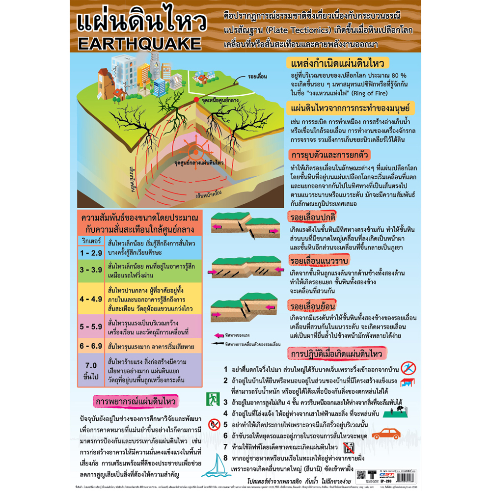 Causes of Earthquakes Educational Posters No.203