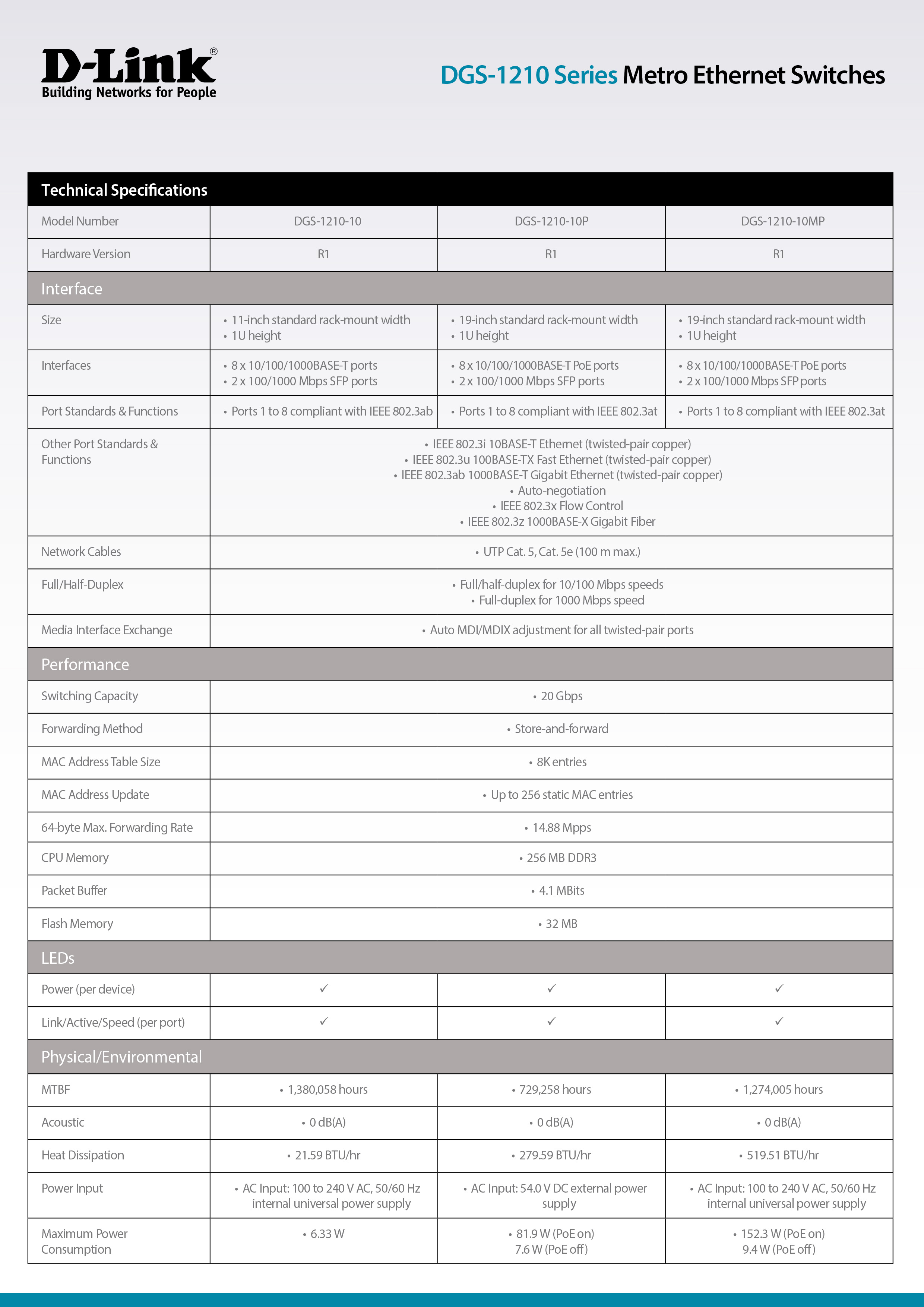 D-LINK DGS‑1210‑10MP 8-Port Gigabit Smart Managed PoE Switch with 2 Gigabit SFP ports BY BILLIONAIRE SECURETECH DGS‑1210‑10MP