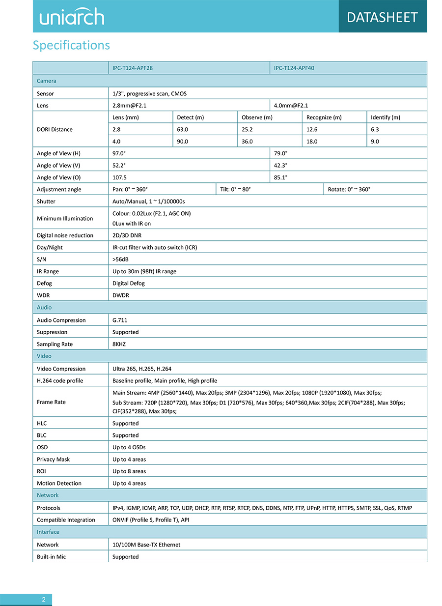 UNIARCH IPC-T124-APF28(40) กล้องวงจรปิด IP CAMERA 4MP มีไมค์ในตัว H.265 IP67 ONVIF POE BY BILLIONAIRE SECURETECH IPC-T124-APF28(40)
