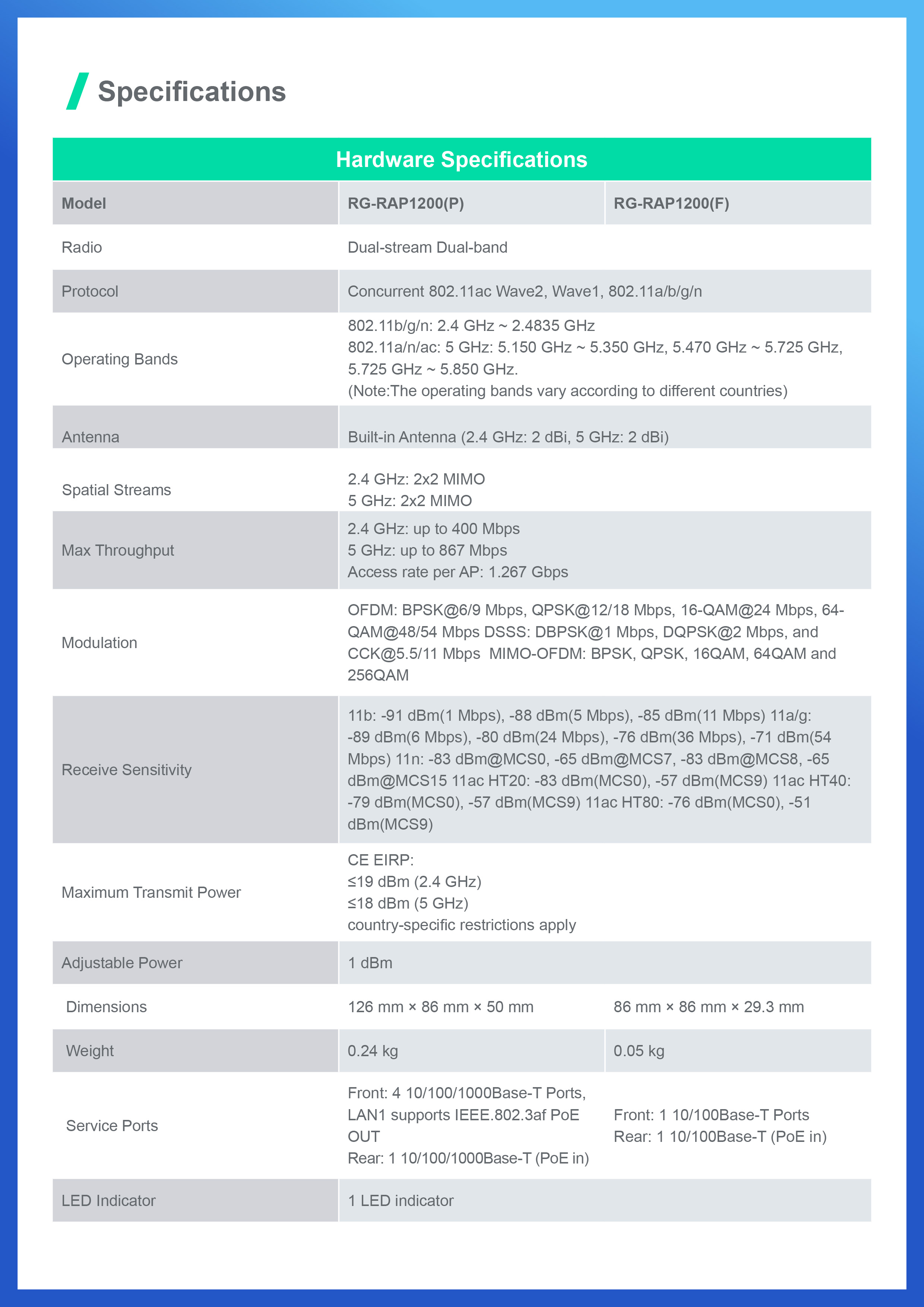 RUIJIE RG-RAP1200(P) WALL-MOUNTED ACCESS POINT Wi-Fi 5, 1267Mbps, 5*GE, PoE Passthrough BY BILLIONAIRE SECURETECH RG-RAP1200(P)