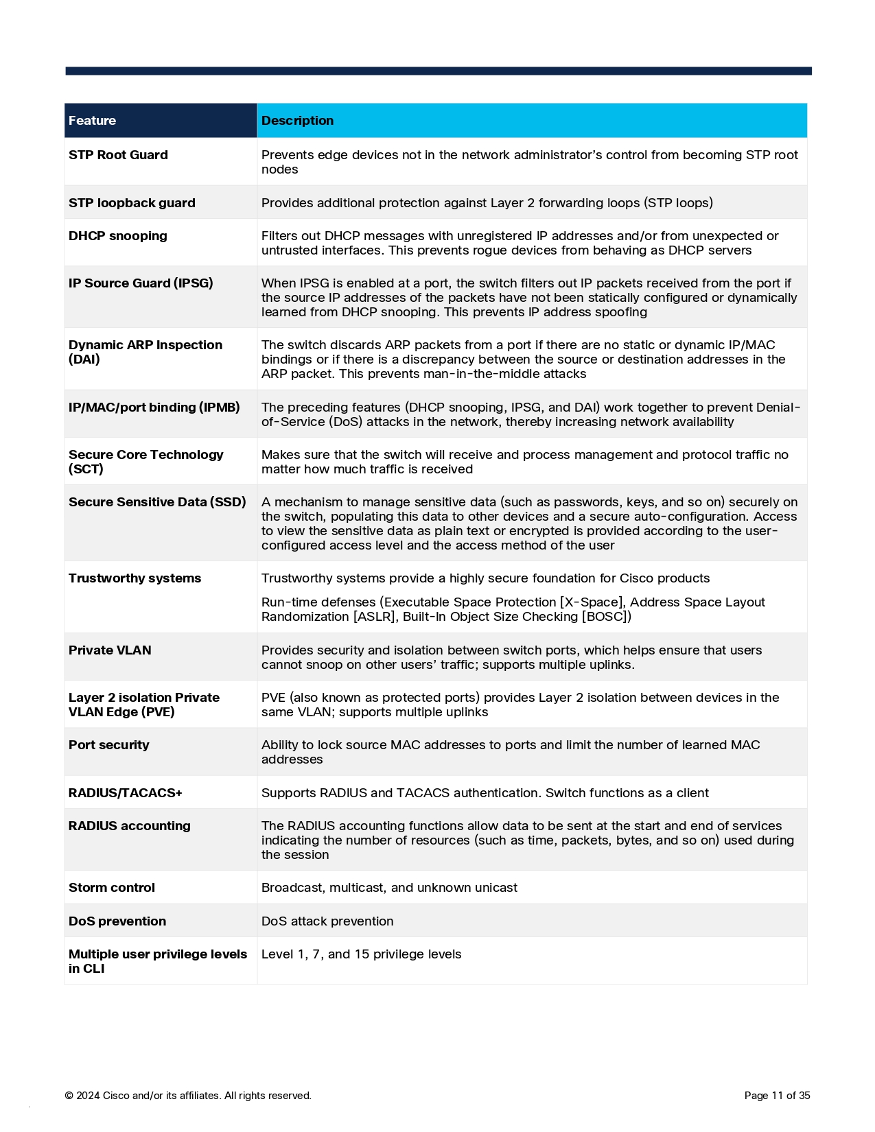 CISCO C1300-8T-E-2G Switch 8x 10/100/1000 ports, 2x Gigabit copper/SFP BY BILLIONAIRE SECURETECH CISCO C1300-8T-E-2G