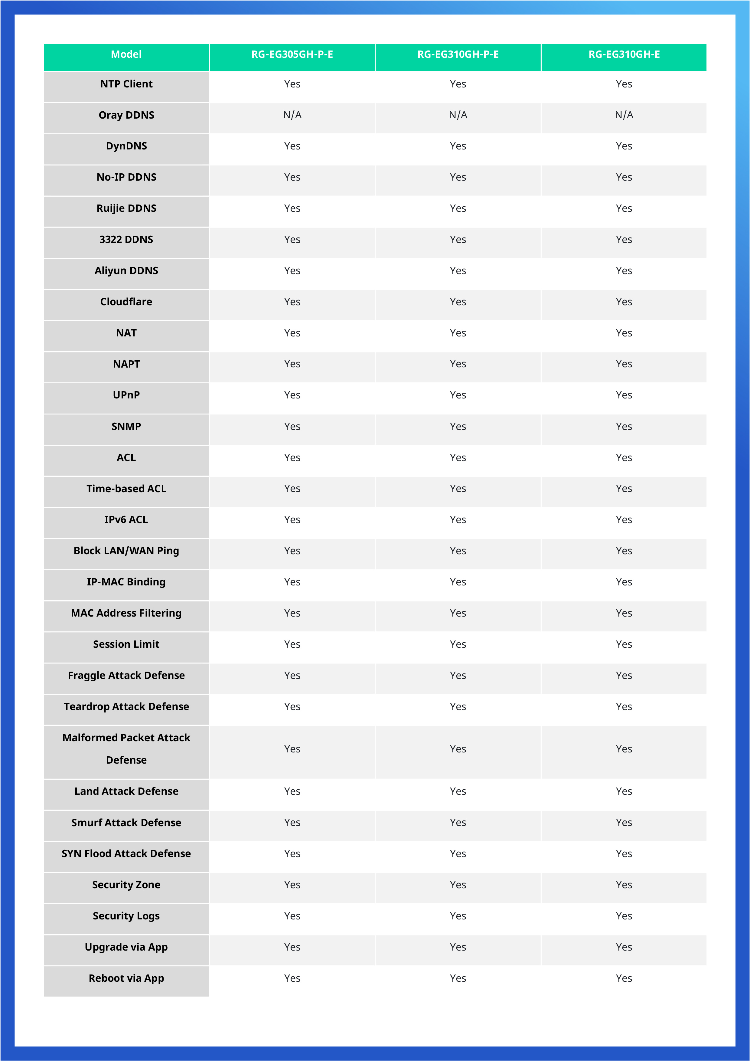 RUIJIE RG-EG305GH-P-E : Reyee 4-Port High-Performance Cloud Managed PoE Office Router BY BILLIONAIRE SECURETECH RG-EG305GH-P-E