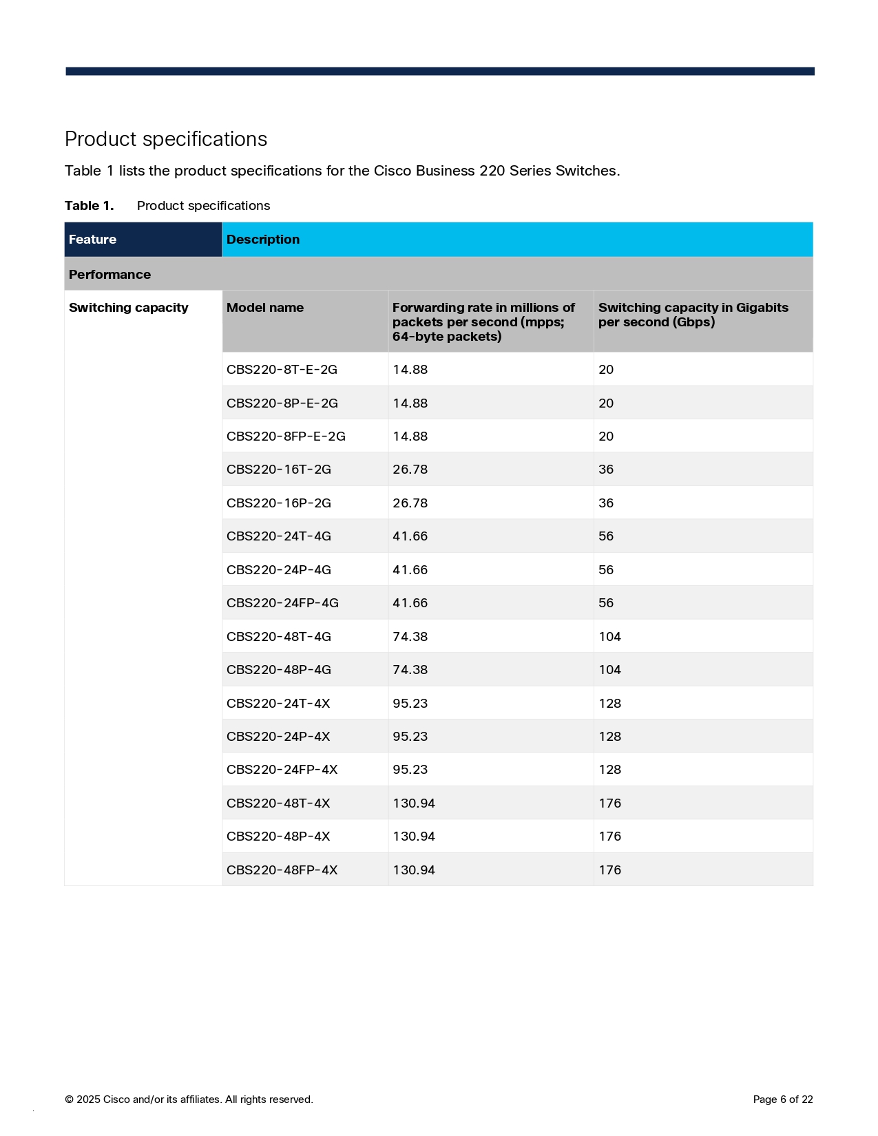 CISCO CB220-8P-E-2G-EU : Gigabit PoE Switch 8× 10/100/1000 Mbps RJ45 Ports, 2x SFP combo port BY BILLIONAIRE SECURETECH CISCO CB220-8P-E-2G-EU