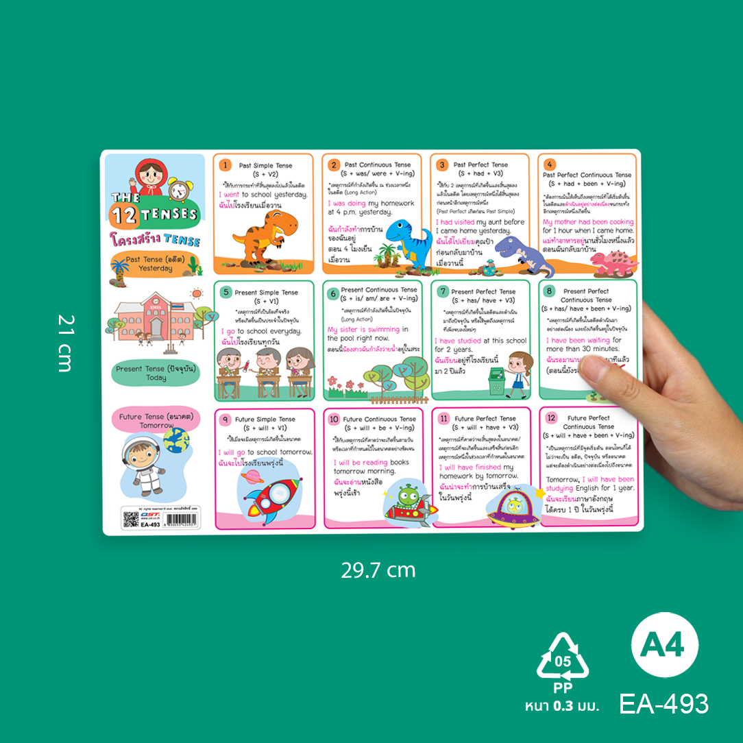 โปสเตอร์ความรู้ ป้ายนิเทศA4 EA-493 โครงสร้าง Tense The 12 Tenses