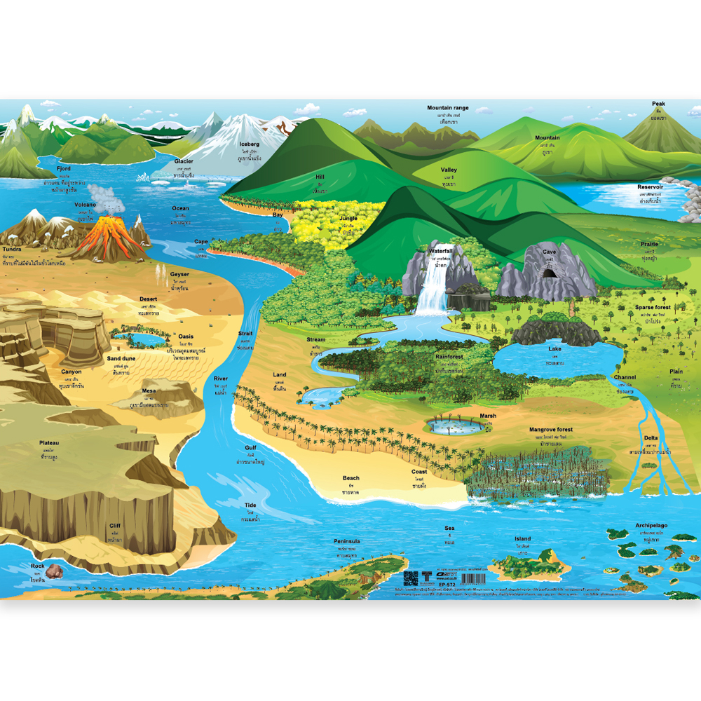 Topographic Map Educational Poster EP-572