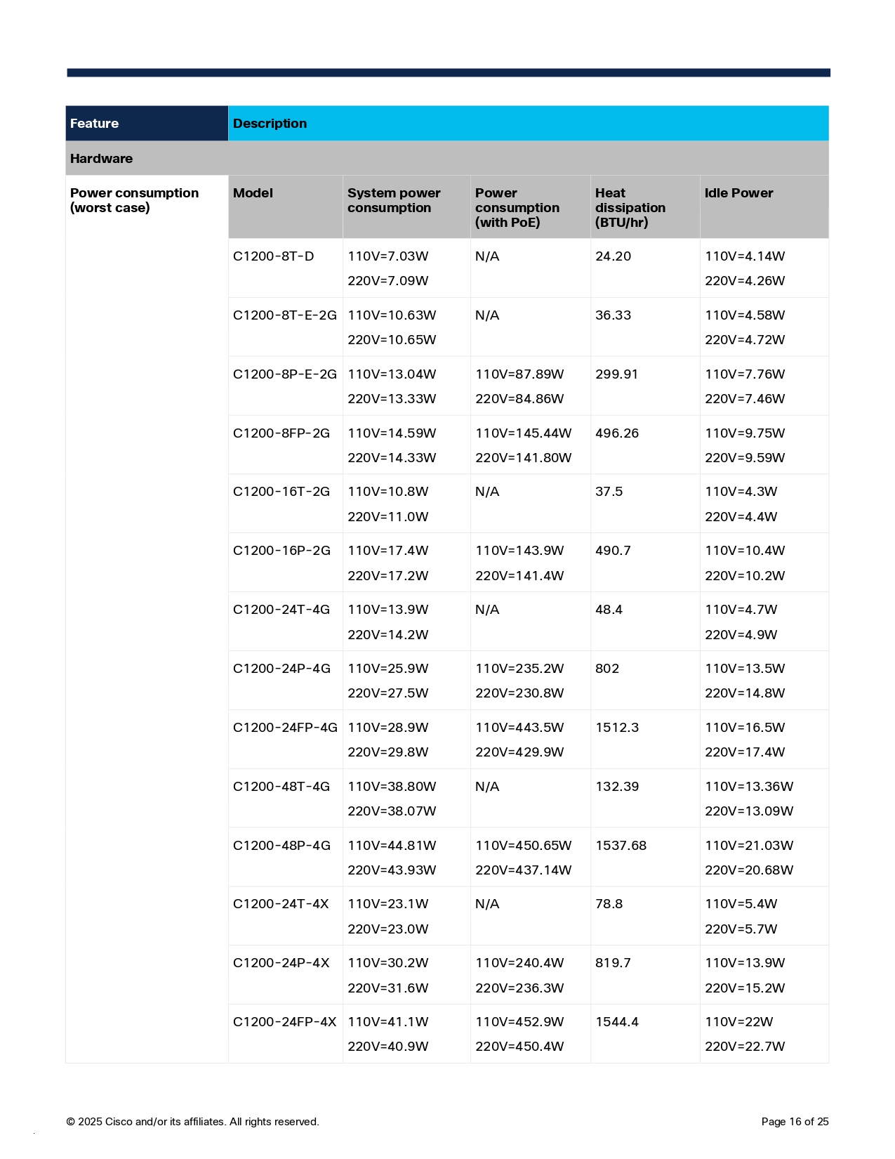 CISCO C1200-8T-E-2G Switch 8 x 10/100/1000 ports, 2 x Gigabit copper/SFP combo ports BY BILLIONAIRE SECURETECH CISCO C1200-8T-E-2G