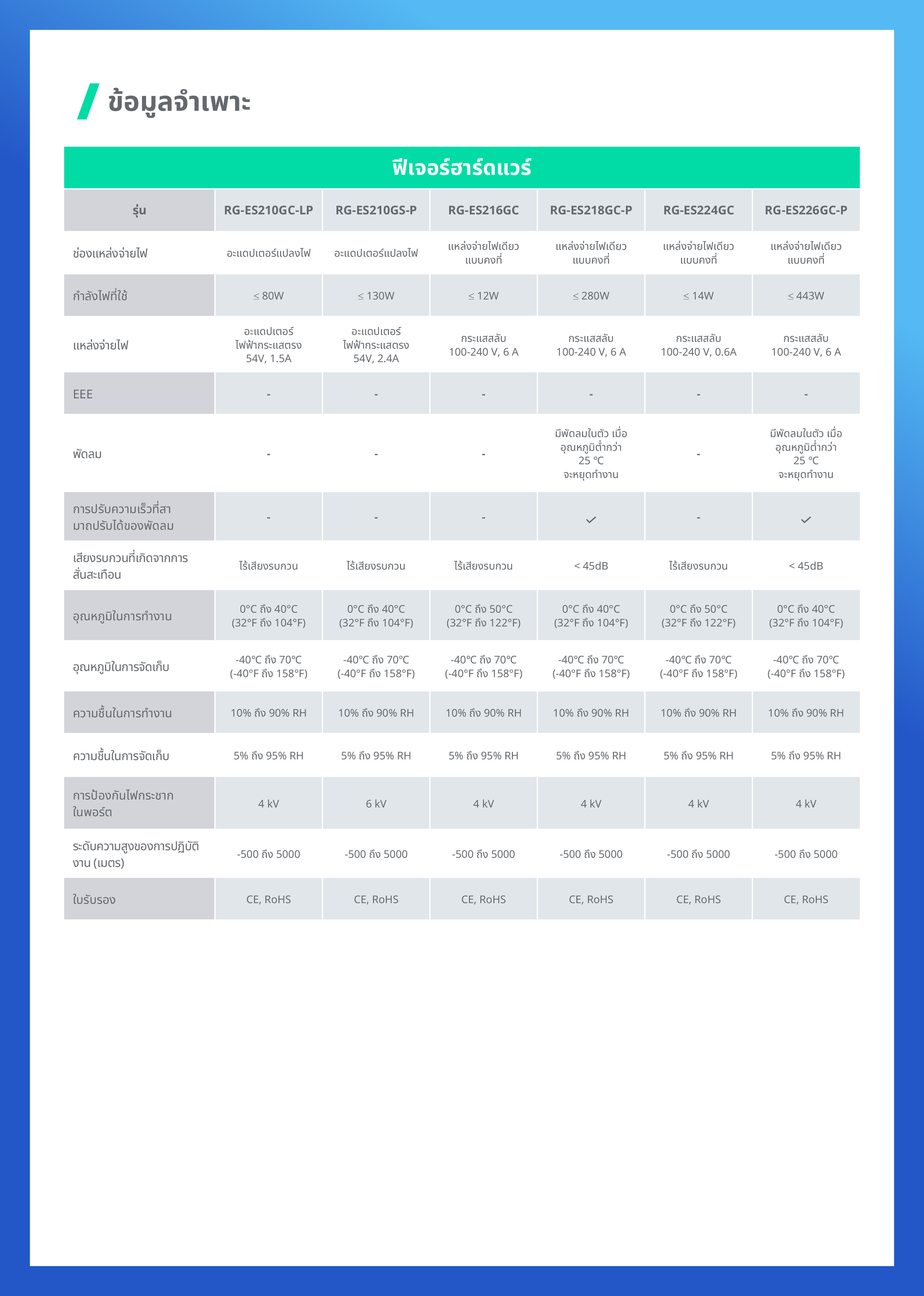 RUIJIE RG-ES205GC-P : 5-Port Gigabit Smart Cloud Mananged PoE Switch RG-ES205GC-P