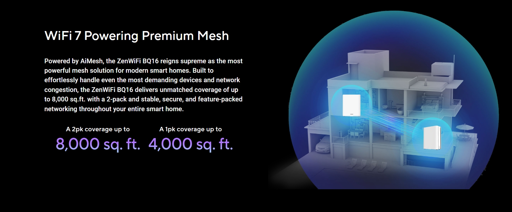 ASUS BQ16(W-1-PK) : BE25000 Quad Band WiFi 7 (802.11be) Mesh Router BY BILLIONAIRE SECURETECH BQ16(W-1-PK)