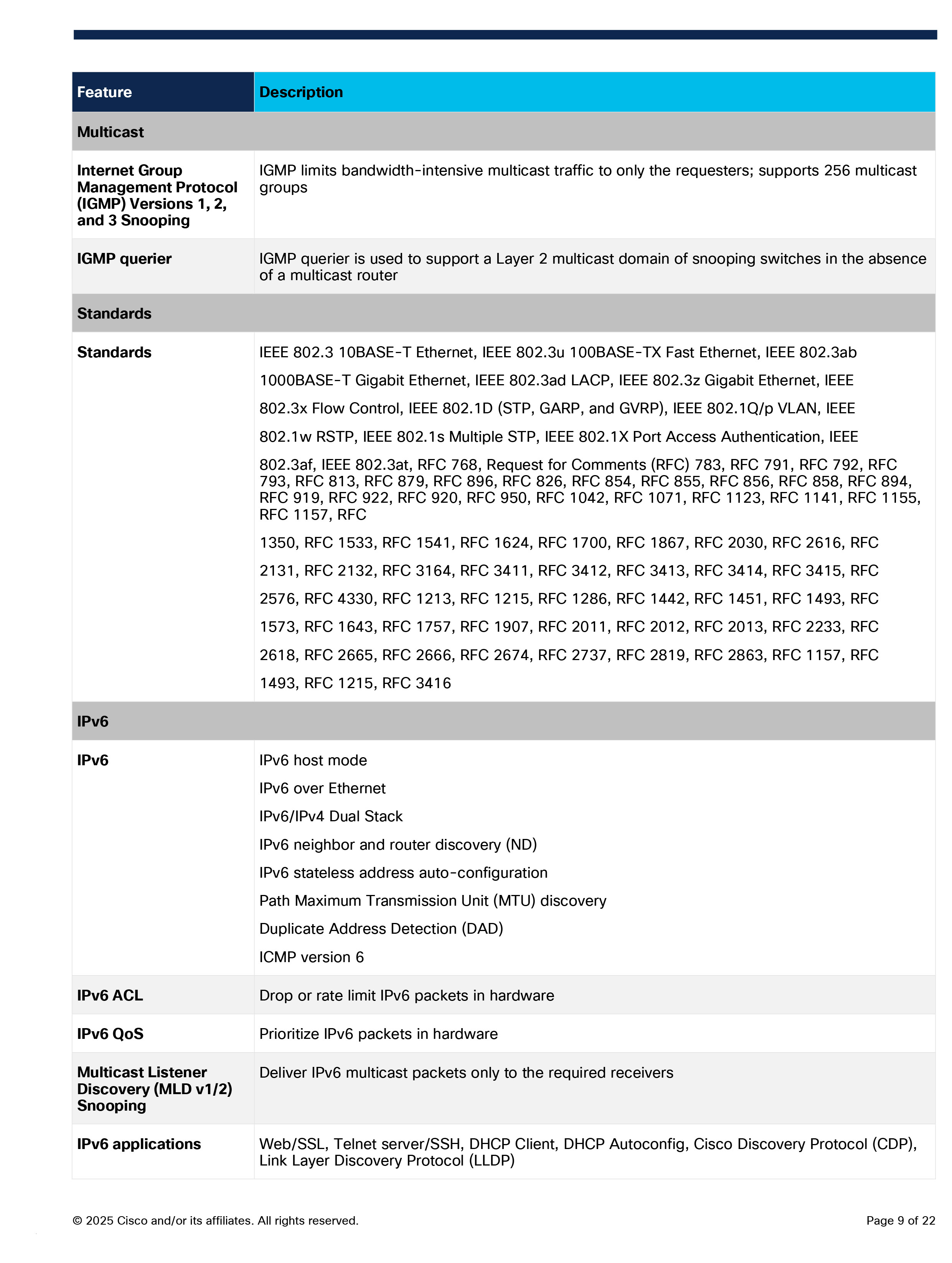 CISCO CBS220-24FP-4G Smart 48 Port Gigabit POE Manage L2 Switch + 4xSFP (1G), 382W, Rack mount BY BILLIONAIRE SECURETECH CBS220-24FP-4G