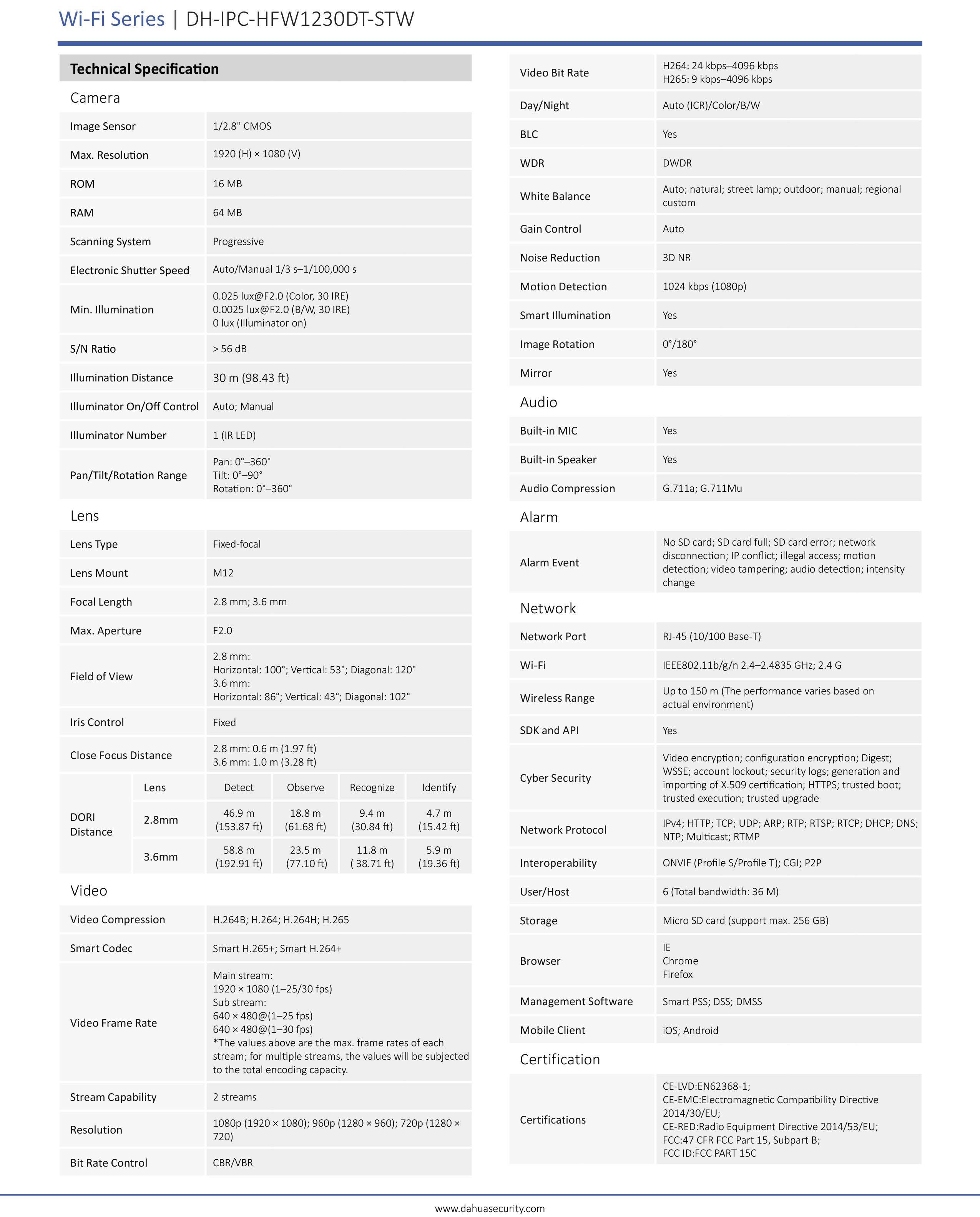 DAHUA IP WIFI KIT SET 2 MP : NVR1108HS-W-S2 + IPC-HFW1230DTP-STW x 4 กล้องมีไมค์ในตัว WIFI BY BILLIONAIRE SECURETECH DAHUA IP WIFI KIT SET 2 MP