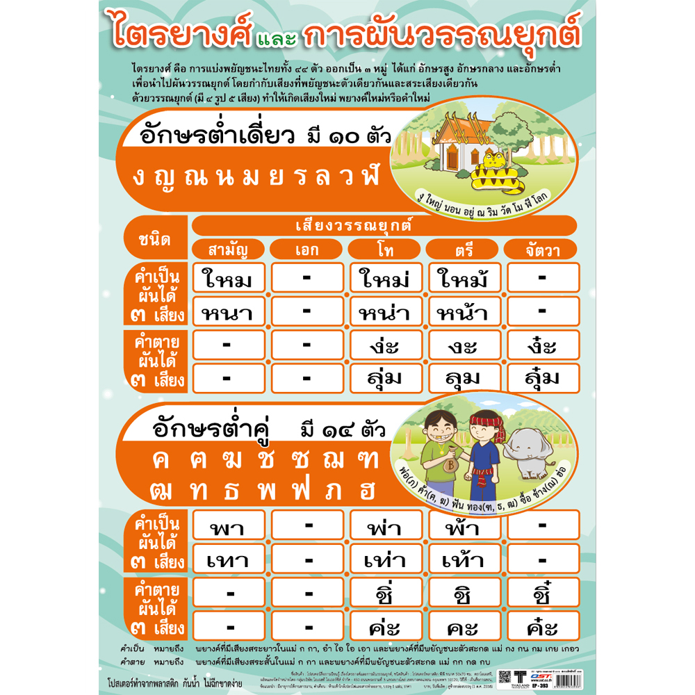 โปสเตอร์ความรู้ ไตรยางศ์และการผันวรรณยุกต์-อักษรต่ำ EP-393 EQ-393