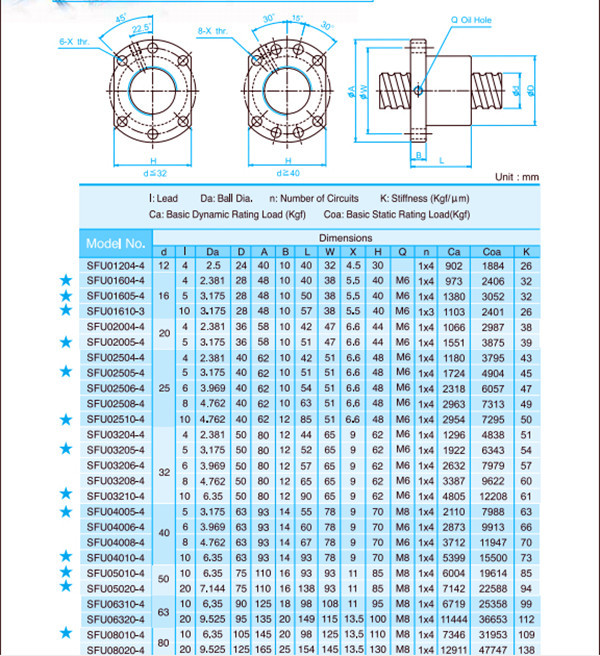 SFU1204 ball screw 500mm with ball nut 22mm