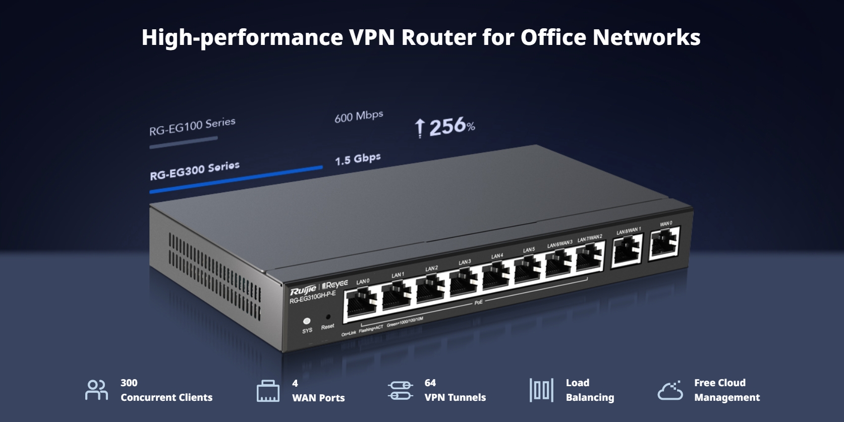 RUIJIE RG-EG305GH-P-E : Reyee 4-Port High-Performance Cloud Managed PoE Office Router BY BILLIONAIRE SECURETECH RG-EG305GH-P-E