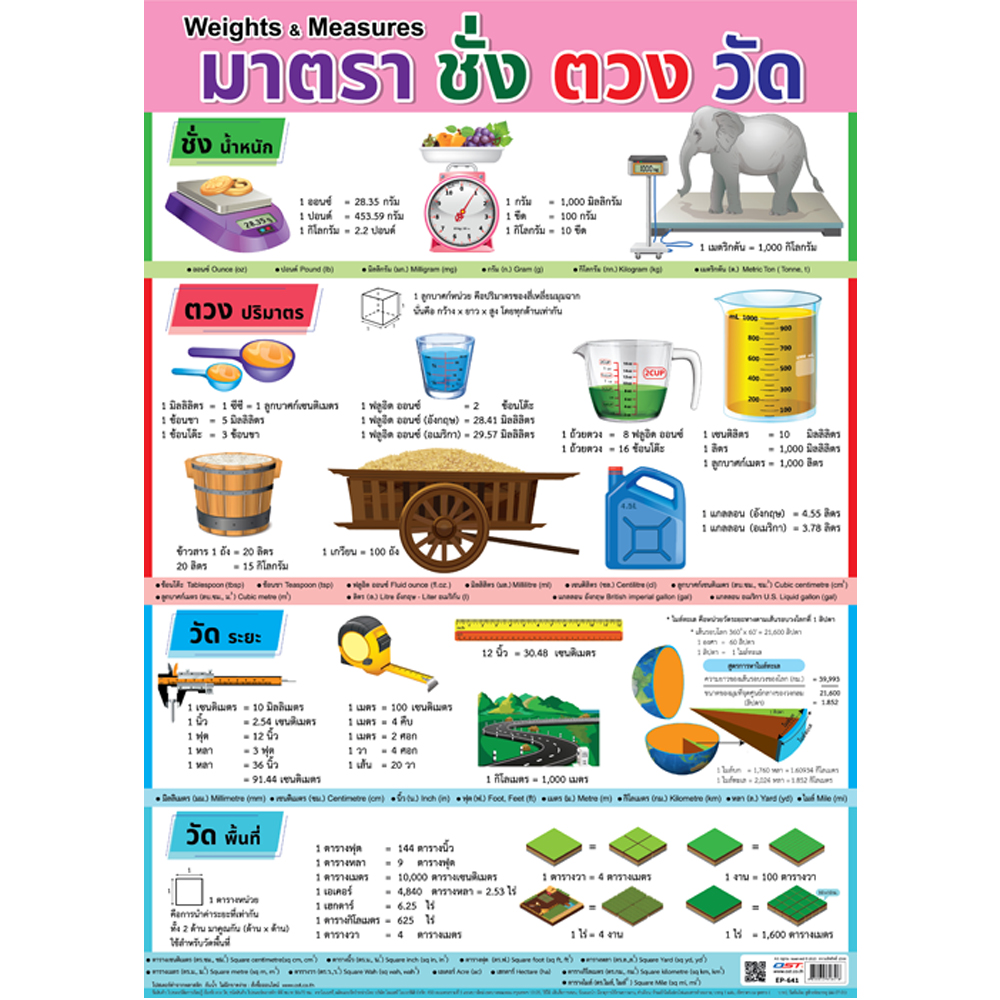 Weight and Measure Tables Educational Posters