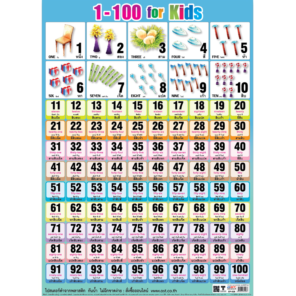Counting Numbers Educational Posters No.028