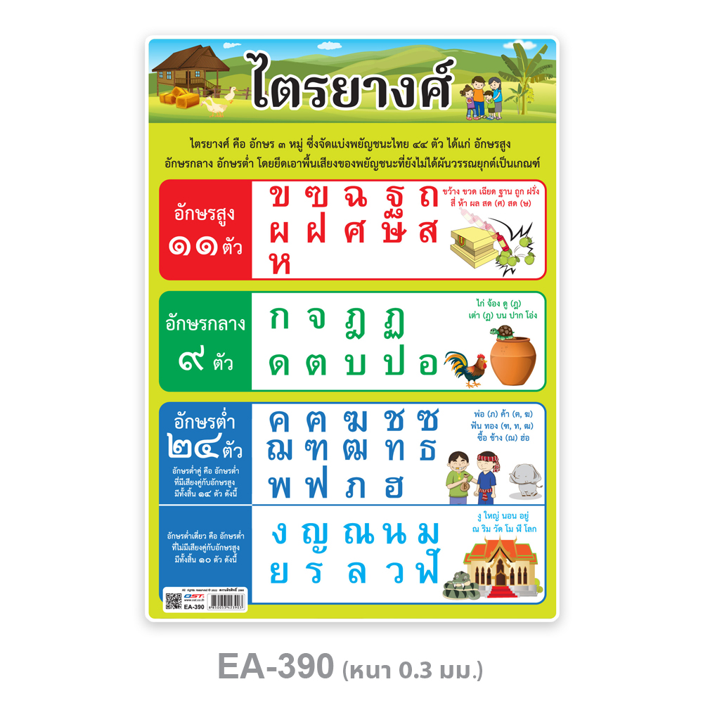 Three classes of Thai consonants Educational Posters A4 size