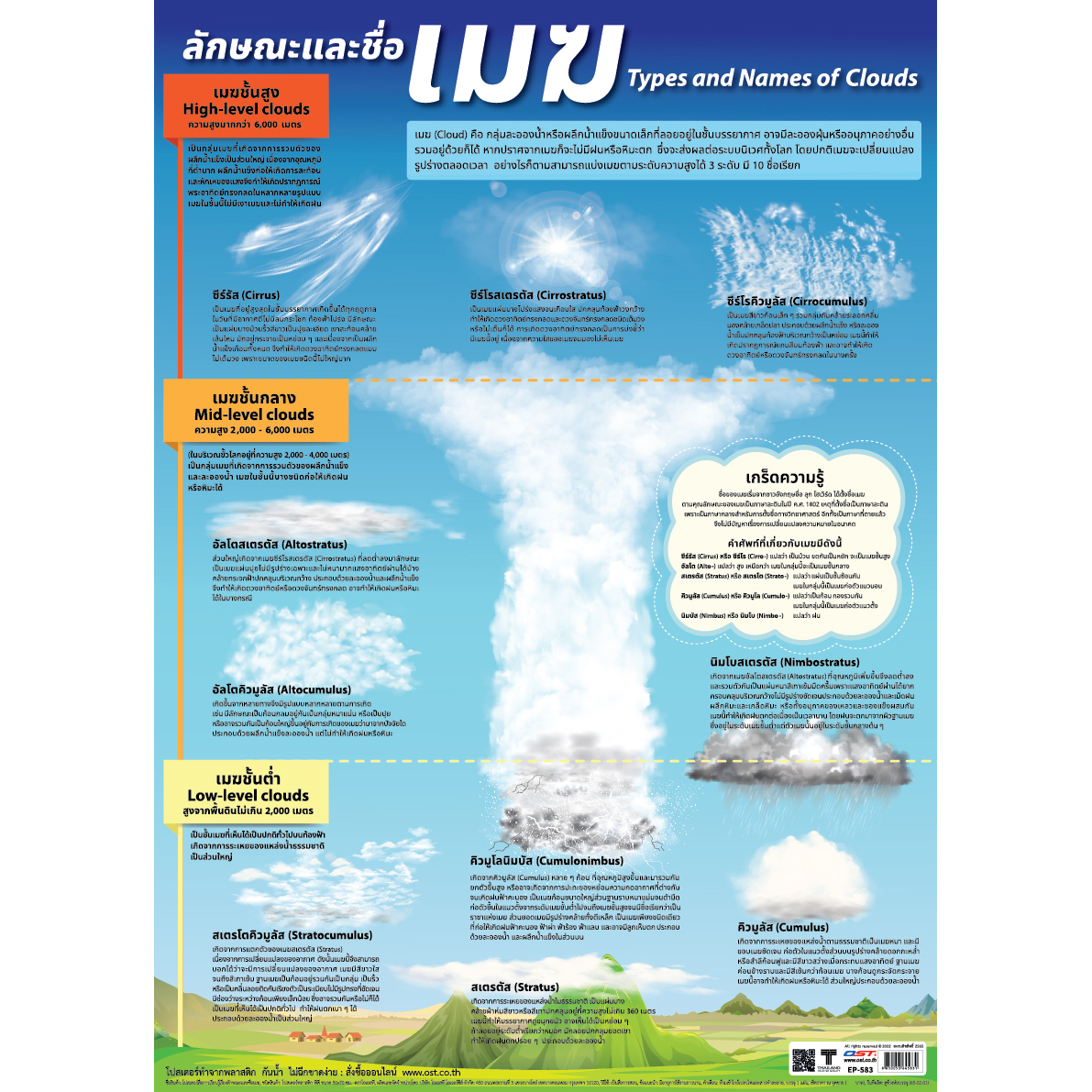Types and Names of Clouds Educational Posters No.583