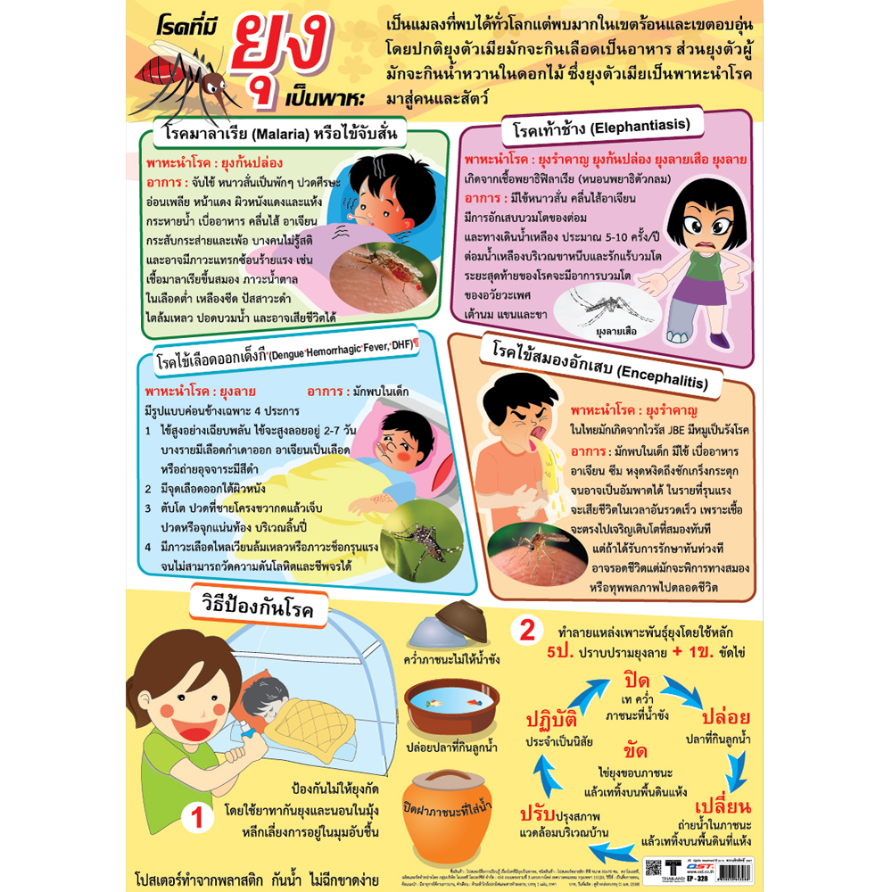 Diseases Transmitted by Mosquitoes Educational Posters No.328