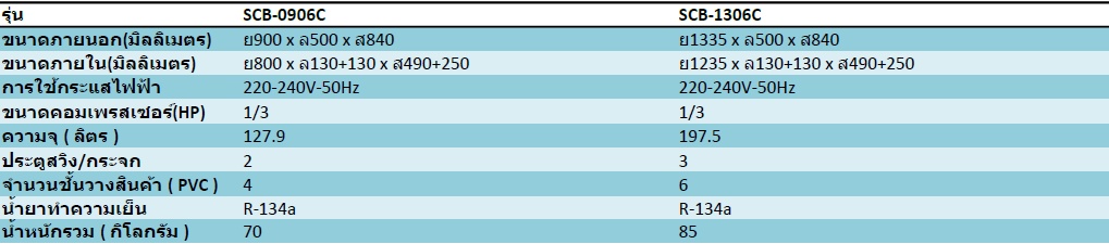 ตู้แช่เย็นมินิบาร์สเตนเลส 2 ประตูกระจก Sanden SIS กว้าง 90 cm.
