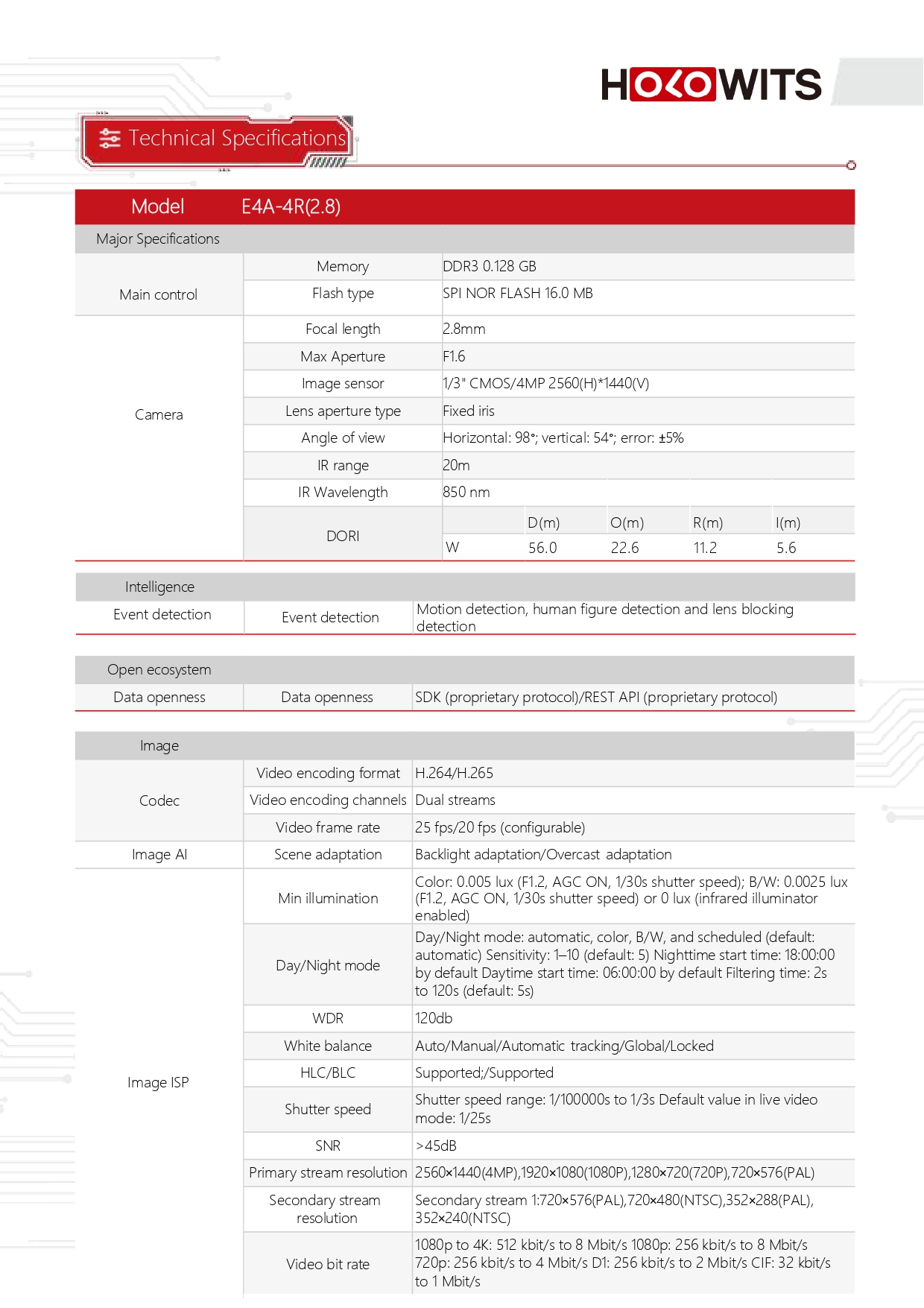 HOLOWITS E4A-4R (2.8 MM.) กล้องวงจรปิด IP Camera 4MP IR 30M., ตรวจจับความเคลื่อนไหว, มีไมค์ในตัว BY BILLIONAIRE SECURETECH HOLOWITS E4A-4R