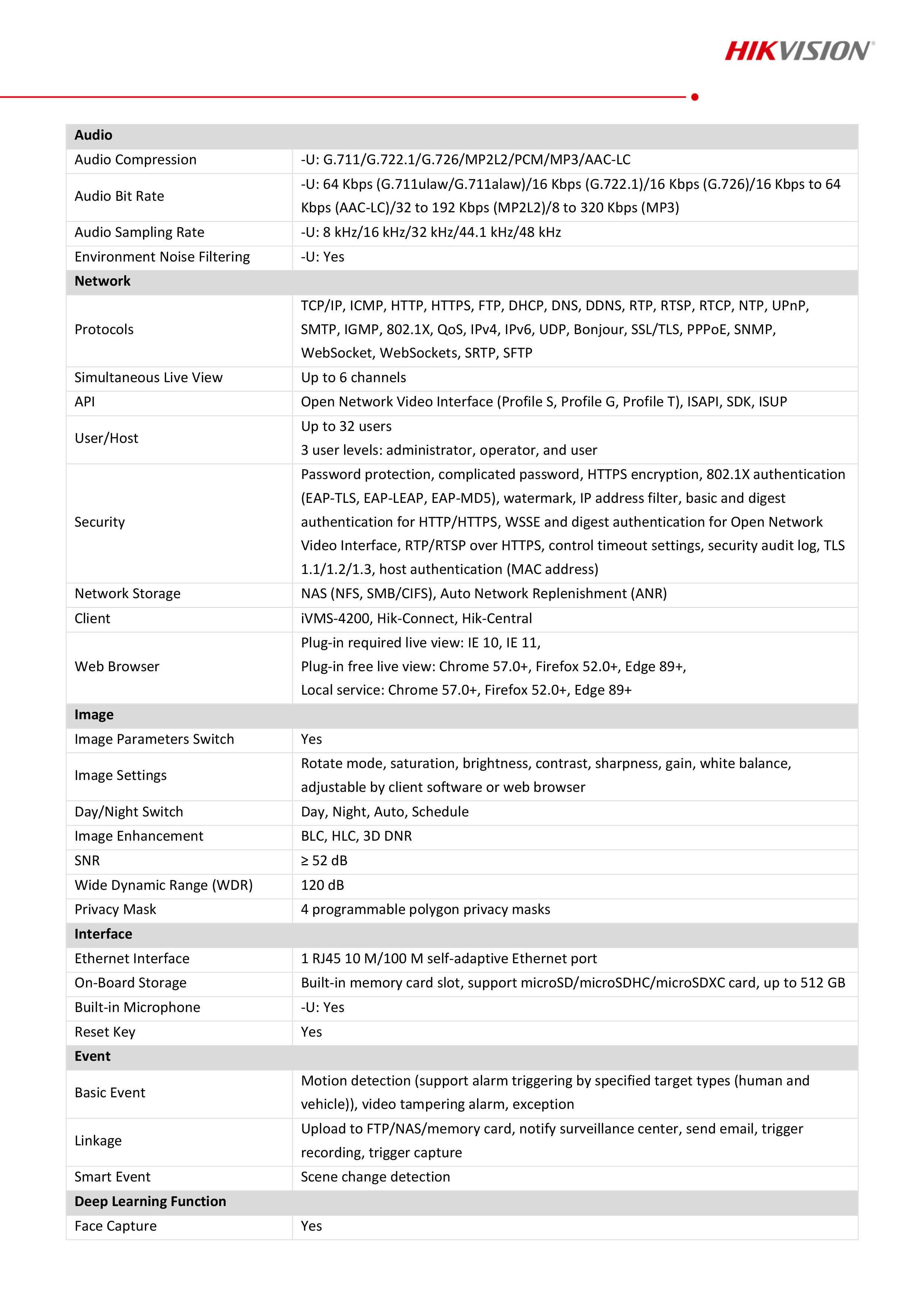 HIKVISION DS-2CD2086G2H-I กล้องวงจรปิดระบบ IP 8MP Accusense, Dark Fighter ติดตั้งย้อนแสงได้ BY BILLIONAIRE SECURETECH DS-2CD2086G2H-I