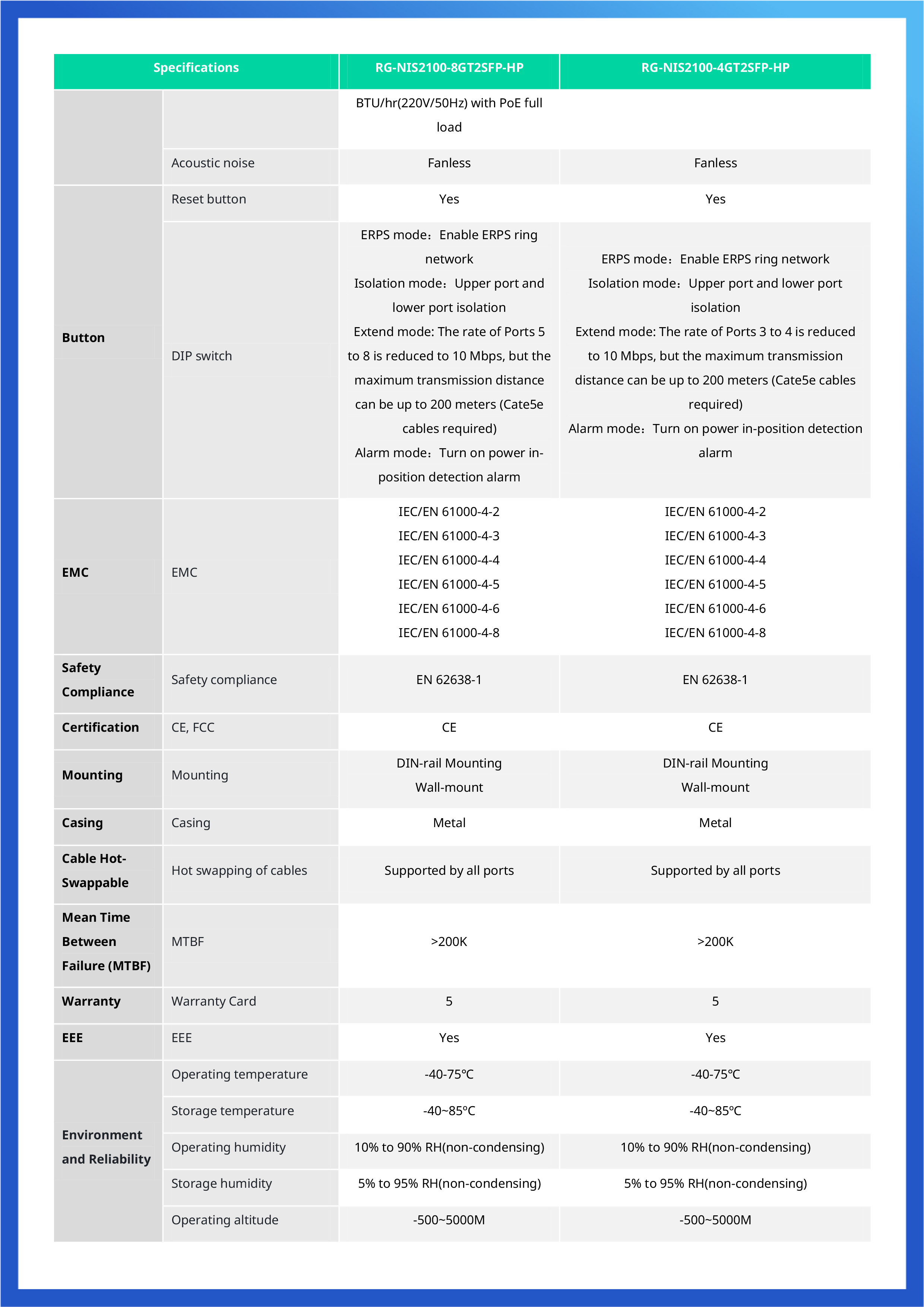 RUIJIE RG-NIS2100-8GT2SFP-HP , 10-Port Cloud Managed Industrial Switch, with 1 x PoE++ Port, 7 x PoE+ Ports, and 2 x SFP Uplink Ports BY BILLIONAIRE SECURETECH RG-NIS2100-8GT2SFP-HP