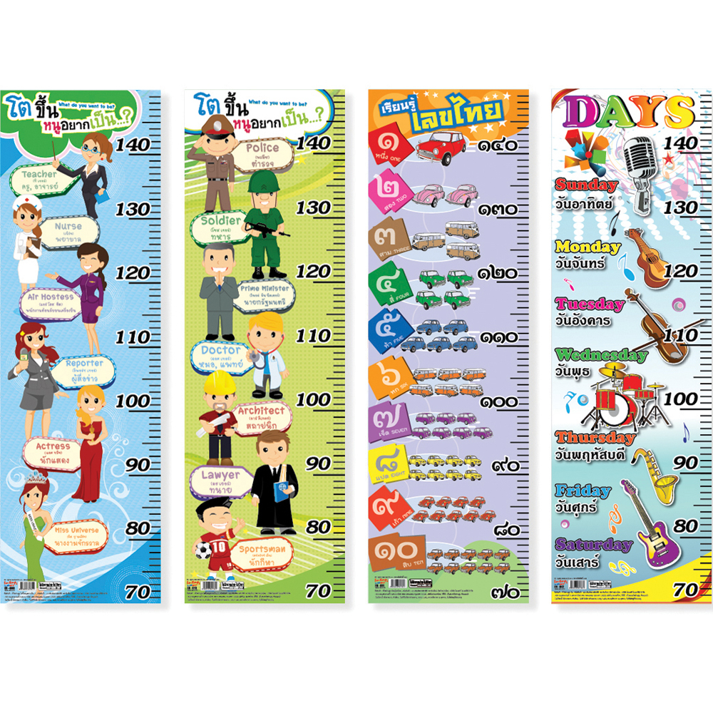 ที่วัดส่วนสูง 70-150ซม. ลายเรียนรู้ 2