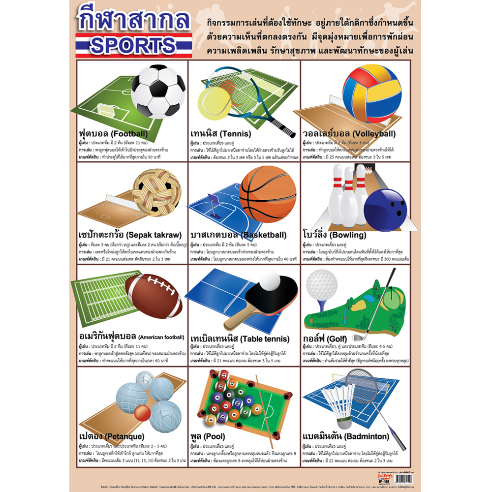 World Sports Educational Posters No.140