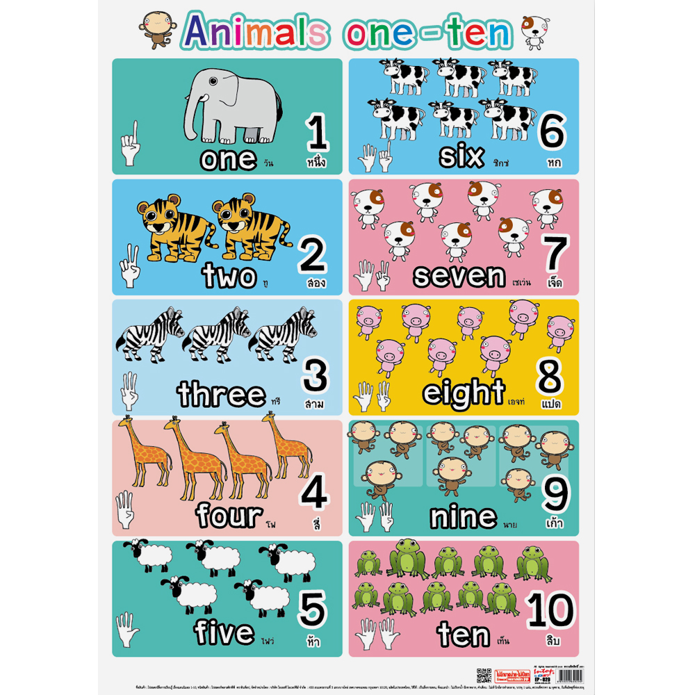 Counting Numbers Educational Posters No.029
