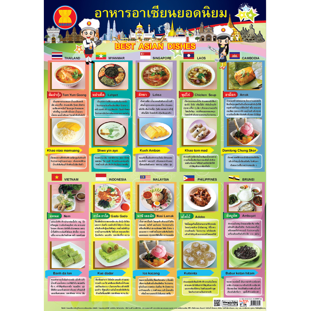 Best Asian Dishes Educational Posters No.234