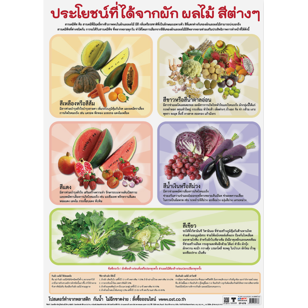 Nutrients from Color Fruits and Vegetables Educational Posters No.076