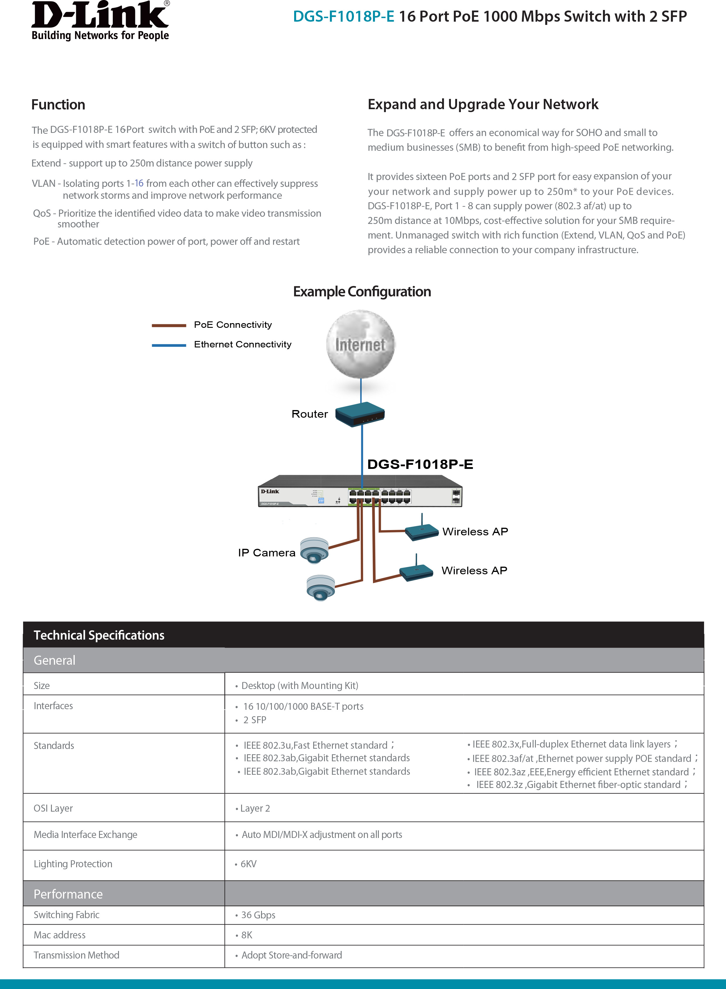 D-LINK DGS-F1018P-E : 250M 18-Port Unmanaged Gigabit Switch with 16 PoE Ports (150W) and 2 SFP Uplink Ports BY BILLIONAIRE SECURETECH DGS-F1018P-E