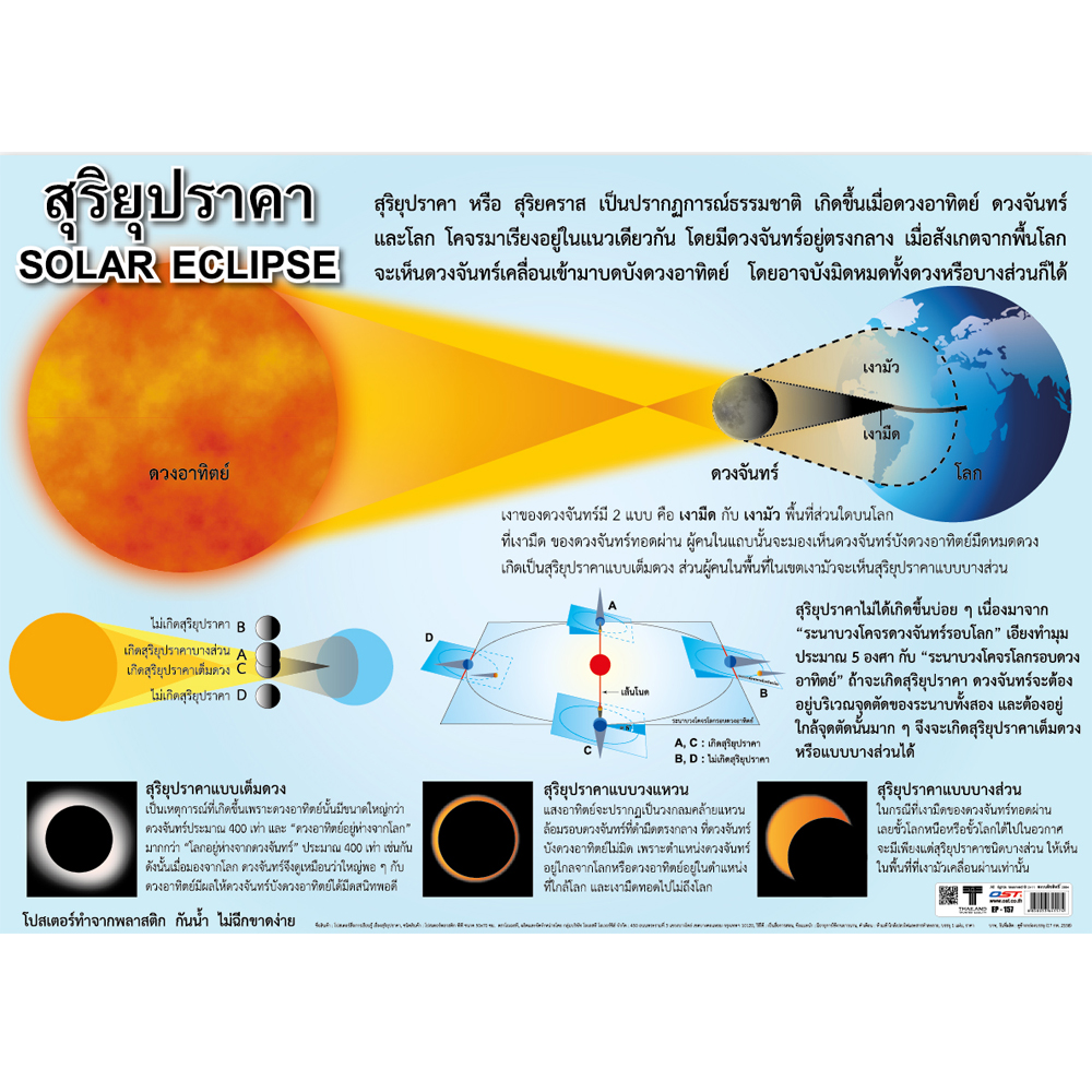 Solar Eclipse Educational Posters No.157