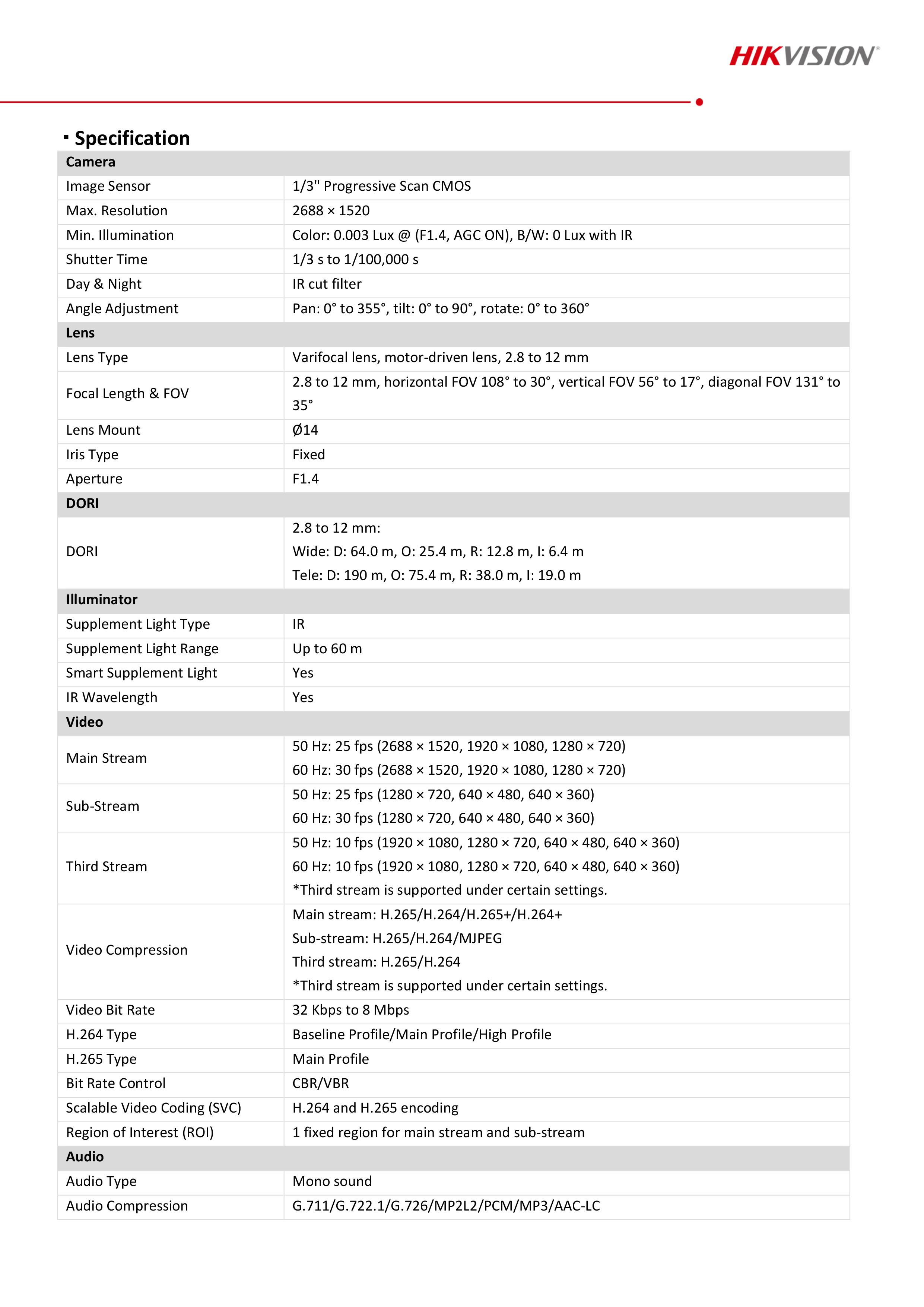 HIKVISION DS-2CD2646G2-IZS (2.8-12 mm.) กล้องวงจรปิดระบบ IP Accusense เลนส์ซูมได้ IR 60 M. BY BILLIONAIRE SECURETECH DS-2CD2646G2-IZS