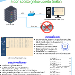Lomasoft Messaging Logger