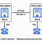 การตั้งค่า Net Numbering Plan บนระบบโทรศัพท์ iPECS eMG100 ของ ใช้สำหรับกำหนดหมายเลขภายในที่ใช้โทรข้ามระบบ เช่น โทรหาสาขาอื่นผ่านระบบ IP Networking