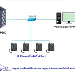 Voice Logger IP Phone