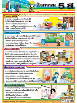 โปสเตอร์ความรู้ กิจกรรม 5ส