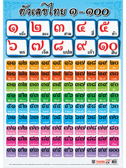 โปสเตอร์ความรู้ ตัวเลขไทย ๑-๑๐๐ No.098