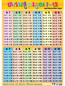 โปสเตอร์ความรู้ ตารางสูตรคูณ แม่ 1-12
