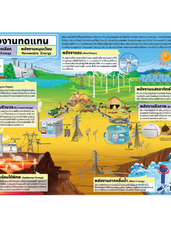 โปสเตอร์ความรู้ เรื่องพลังงานทดแทน No.579