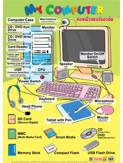 โปสเตอร์ความรู้ My Computer No.506