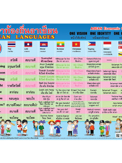 โปสเตอร์ความรู้ เรื่องภาษาอาเซียนน่ารู้ No.198