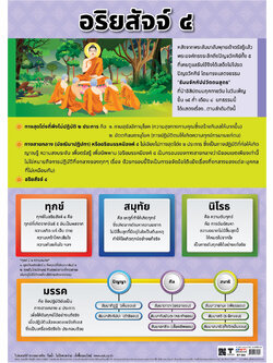 The Four Noble Truths Buddhism Educational Posters No.582