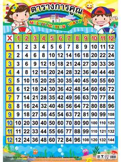 โปสเตอร์ความรู้ ตารางการคูณ 1-12 No.454