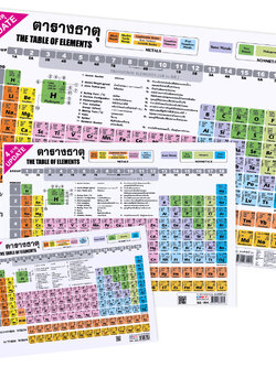 โปสเตอร์ความรู้ ตารางธาตุ No.IES