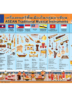 โปสเตอร์ความรู้ เครื่องดนตรีพื้นเมือง No.397