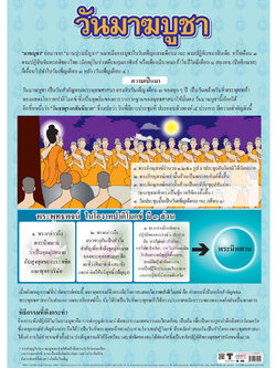 Buddhist Makha Bucha Day Educational Paper Posters EQ-045