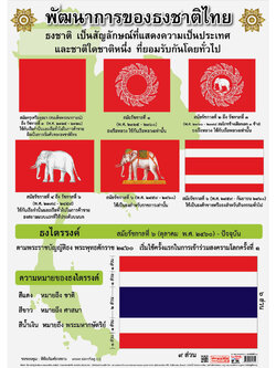 โปสเตอร์ความรู้ พัฒนาการของธงชาติไทย No.131